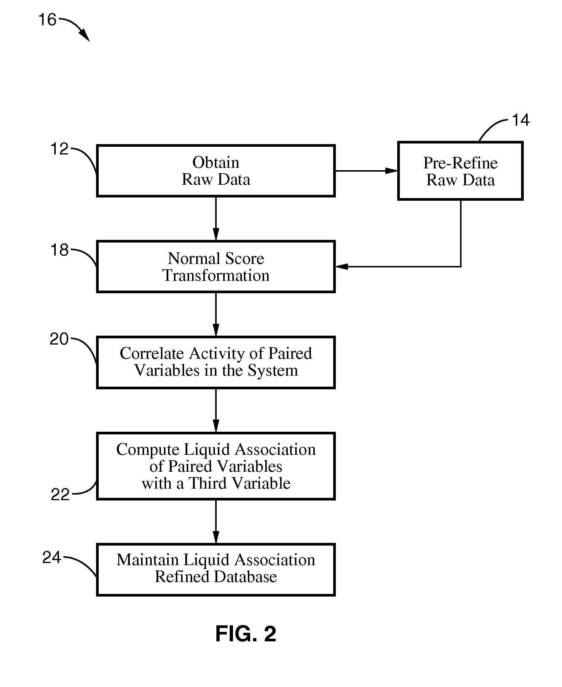 System and method for identifying networks of ternary relationships in complex data systems