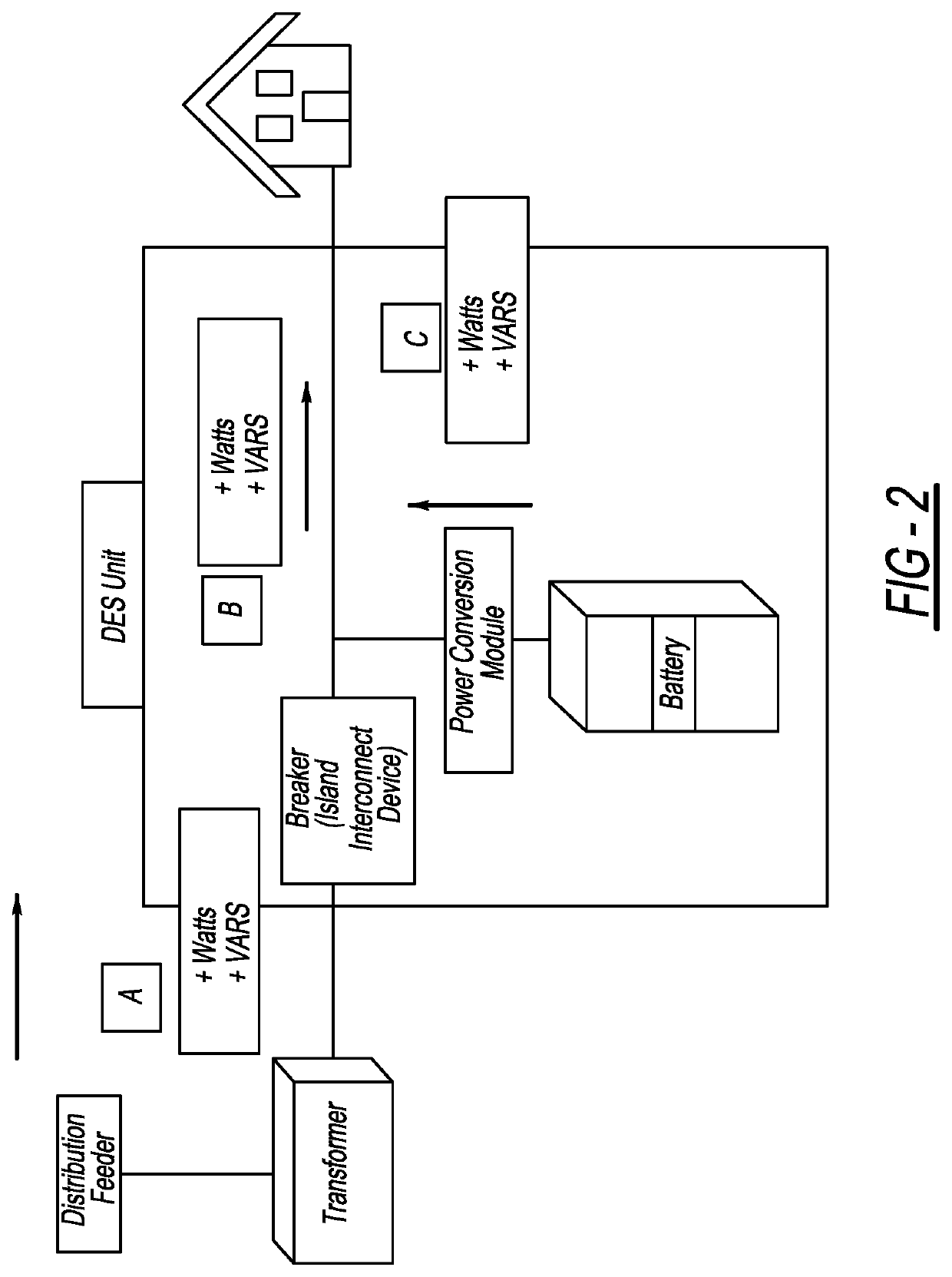 Method to detect utility disturbance and fault direction