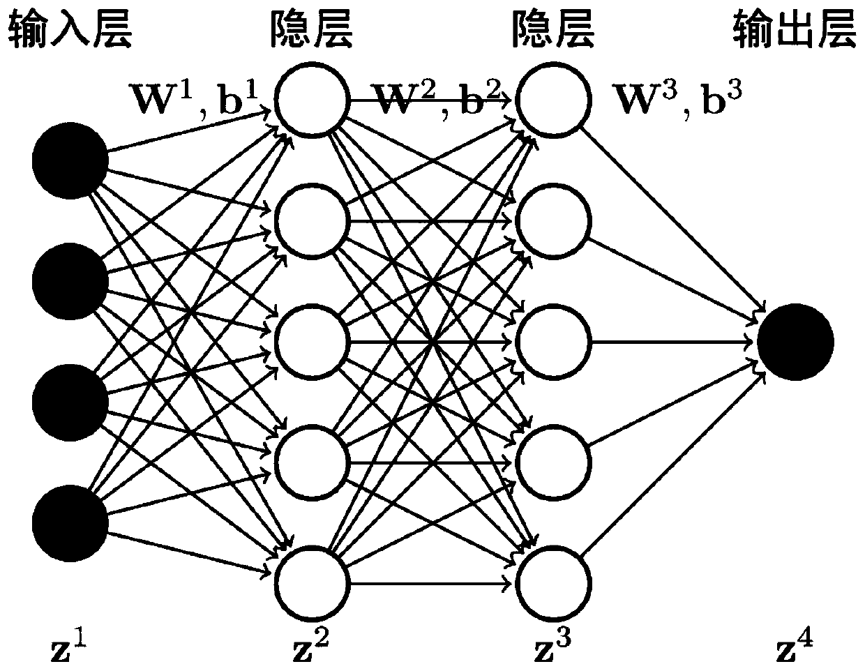 Plateau adaptability evaluation method and system