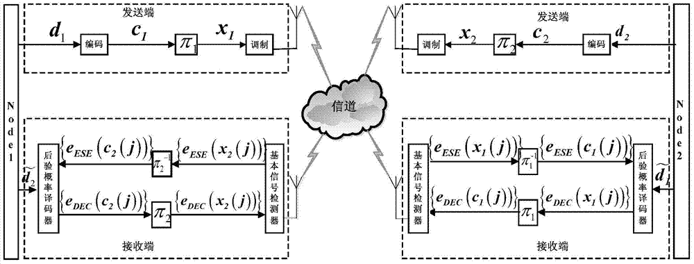 Self-interference-elimination method of equal-frequency simultaneous full-duplex system based on interleave and iterative decoding