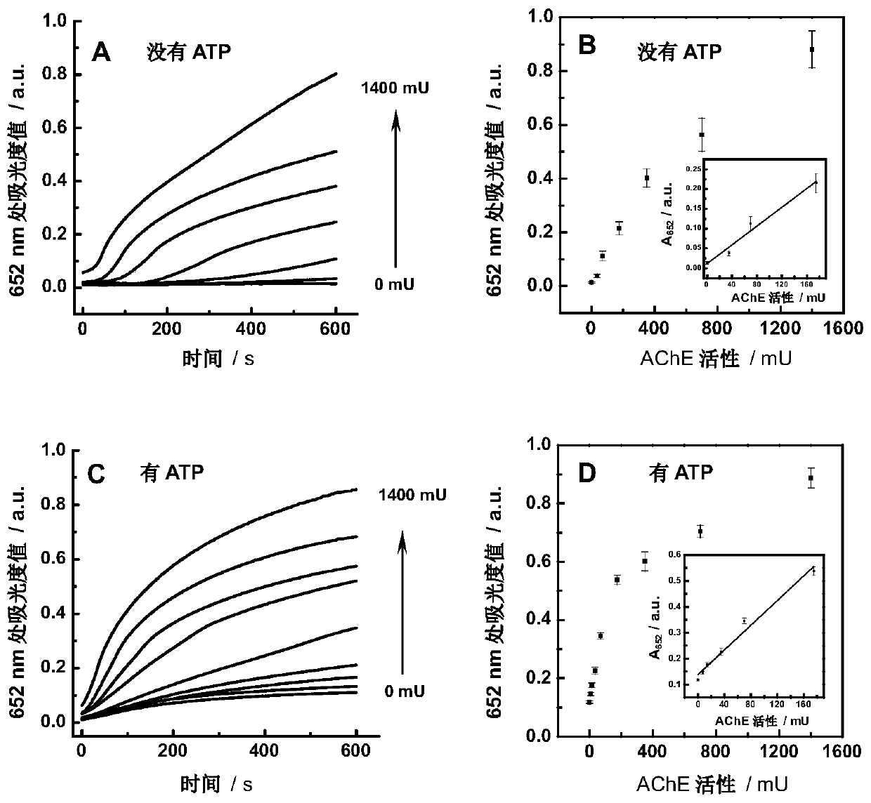 Visual rapid detection method of biological enzymes, proteins and their inhibitors based on nano-mimetic enzymes