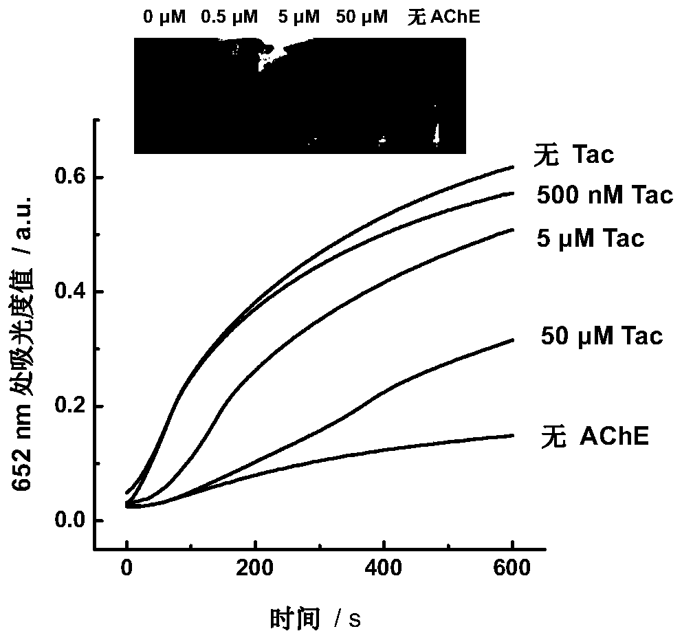 Visual rapid detection method of biological enzymes, proteins and their inhibitors based on nano-mimetic enzymes