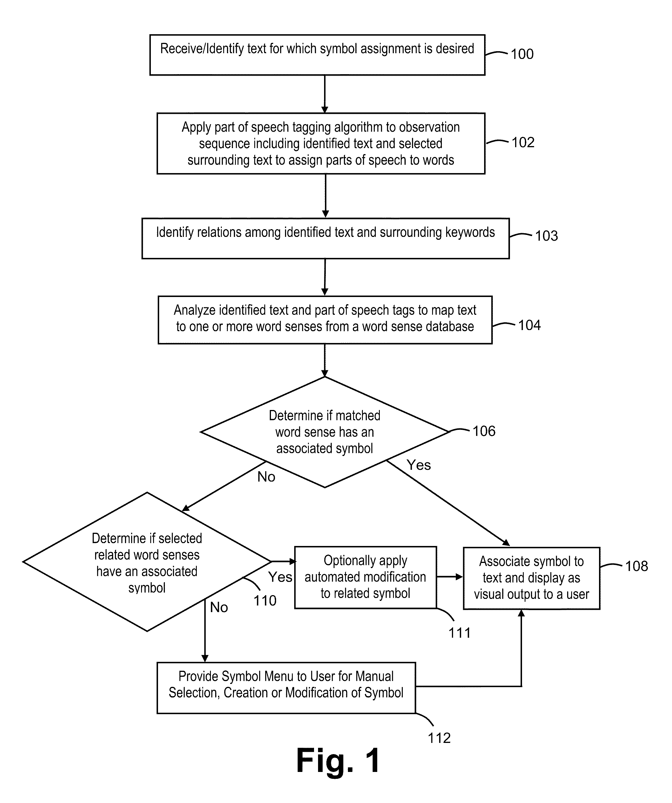 System and method of using POS tagging for symbol assignment