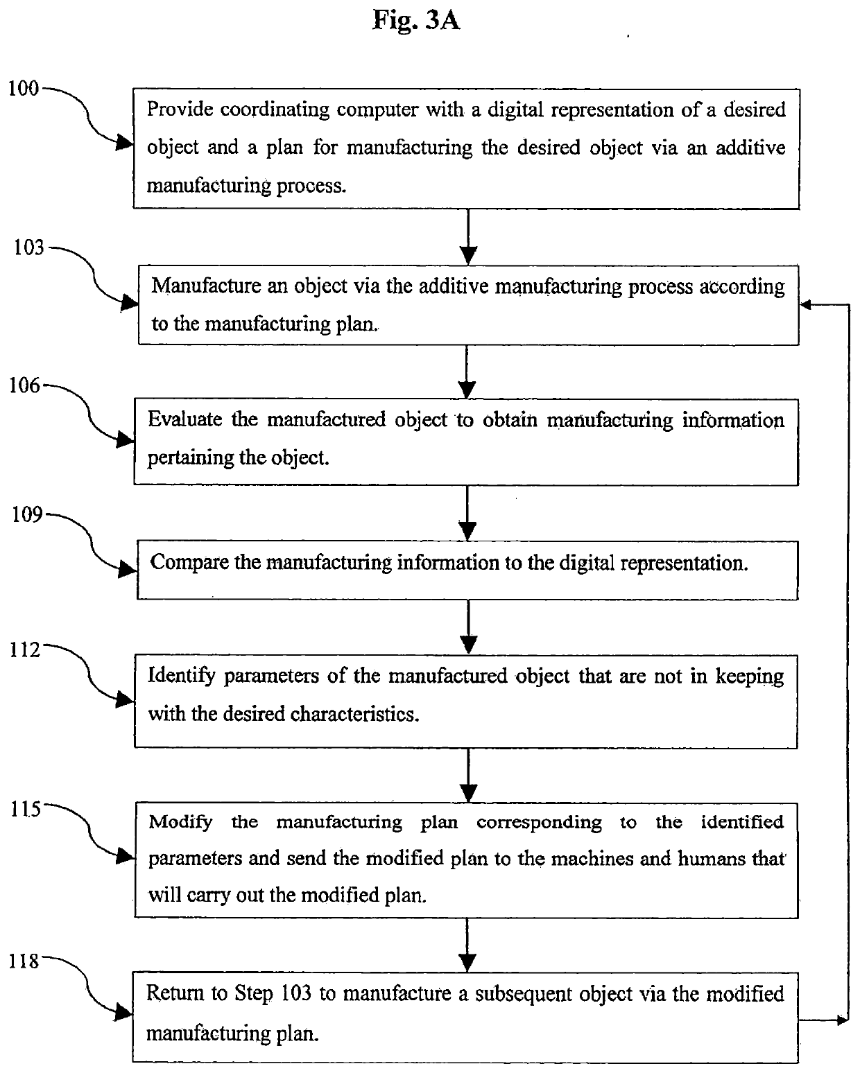 System And Method Of Manufacturing An Additively Manufactured Object