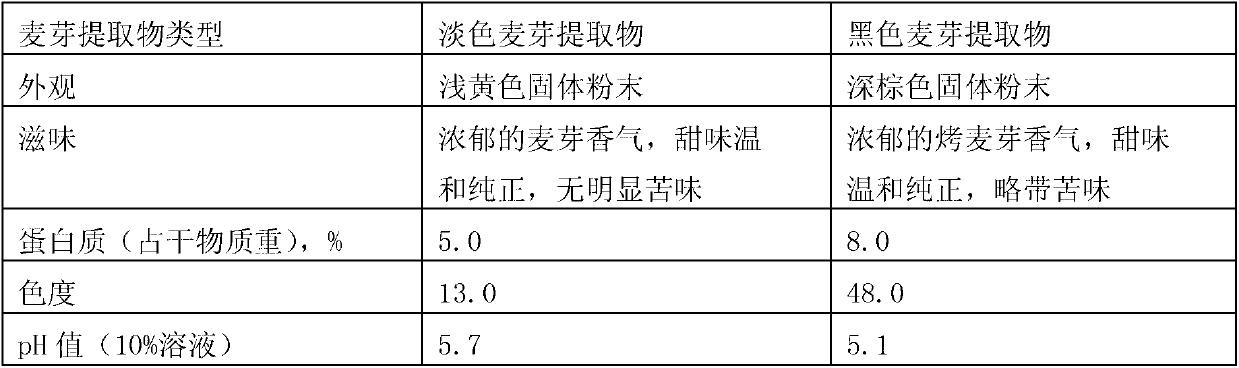Kbac drink prepared by asynchronous fermentation technology and preparation method thereof