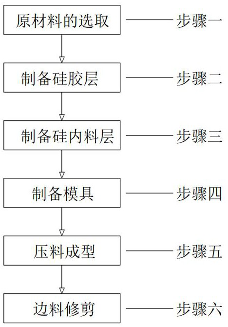 Milk shred mold cup with degradation function, and preparation method thereof