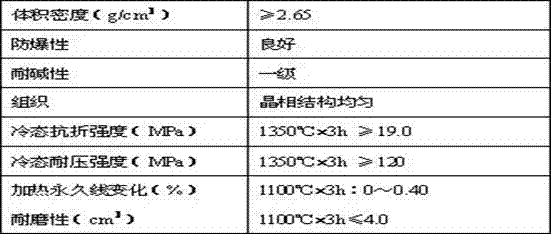 Wear resistant pouring material for garbage treatment kiln and preparation method thereof