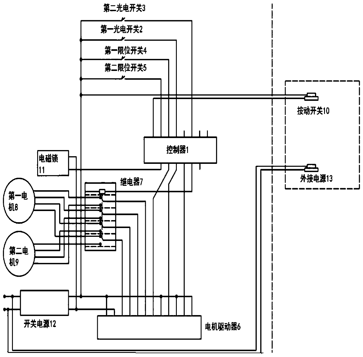 A control device for a protective cover and an opening and closing control method