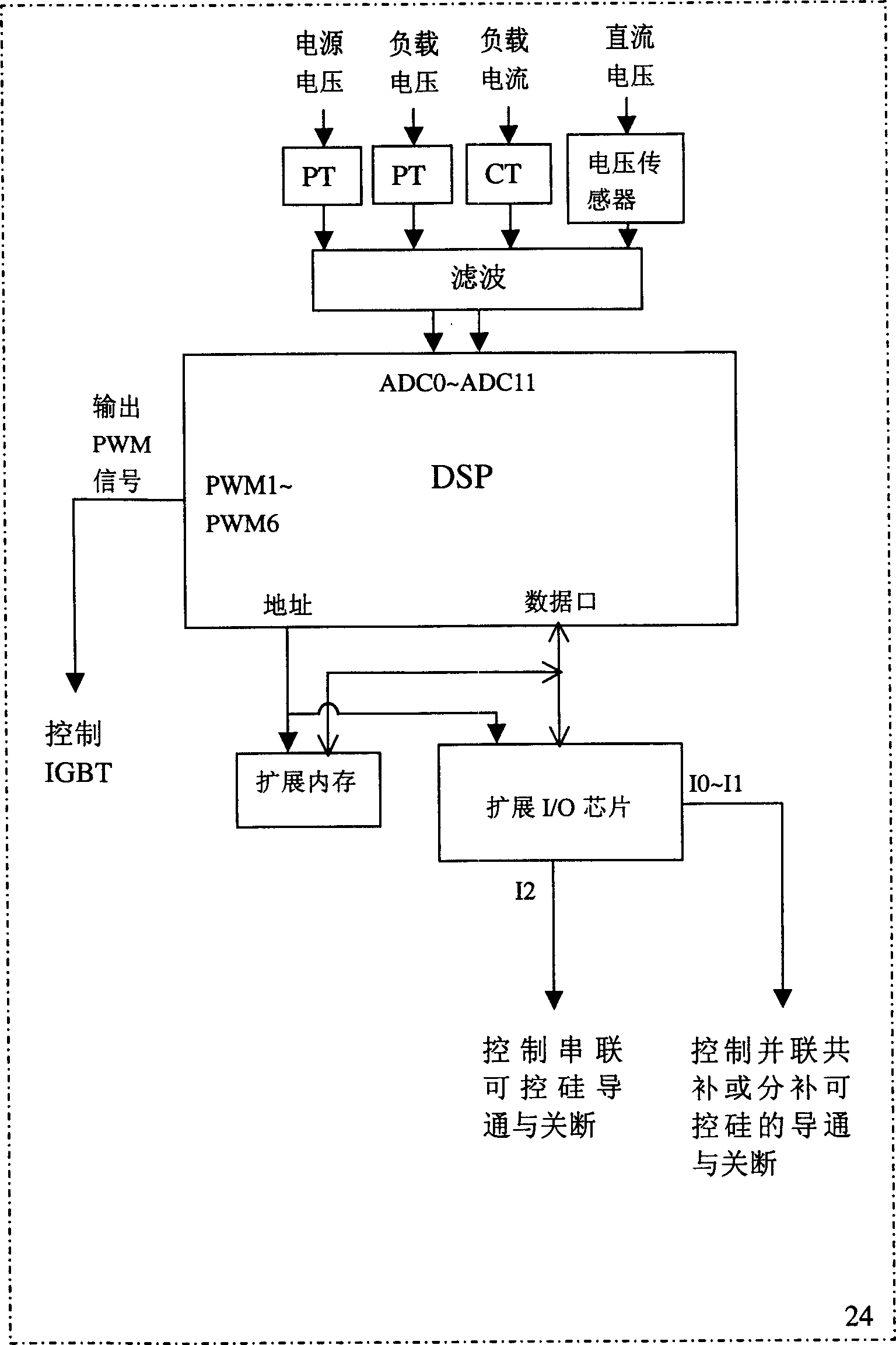 Electric energy mass and powerless compensation combination controller