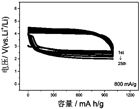 Lithium oxygen battery electrolyte using molybdenum pentachloride as redox medium and preparation and application thereof