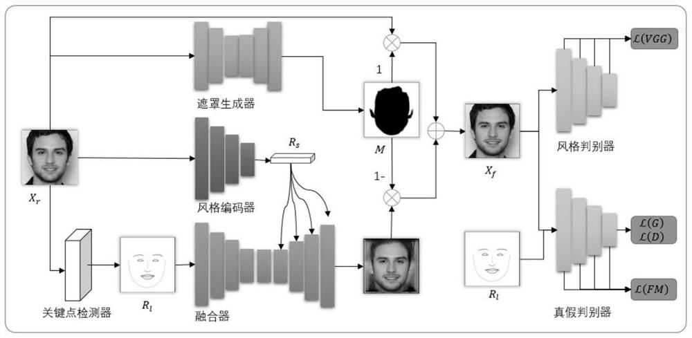 Key point differential privacy-driven face image privacy protection method