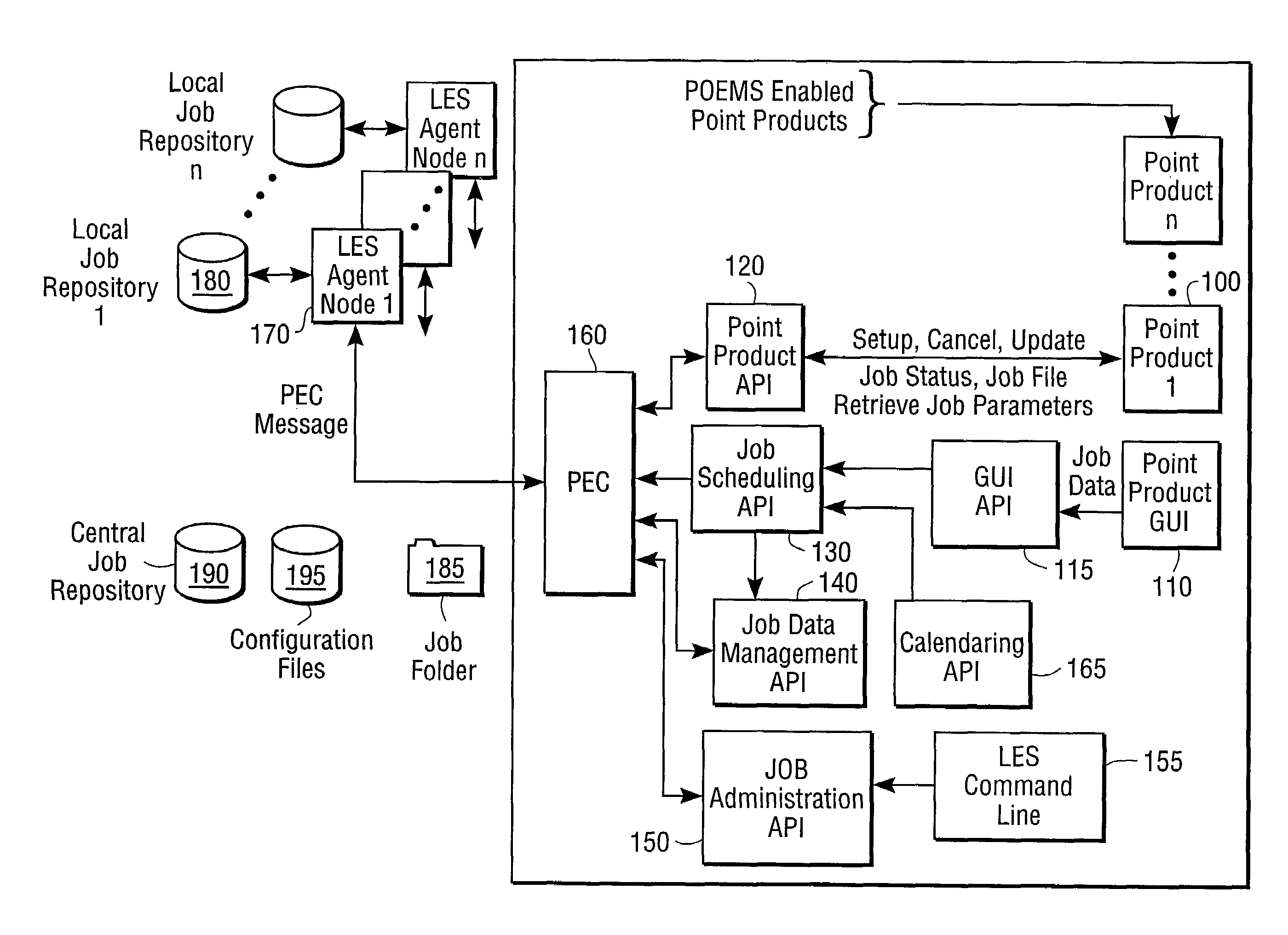 System for scheduling and monitoring computer processes