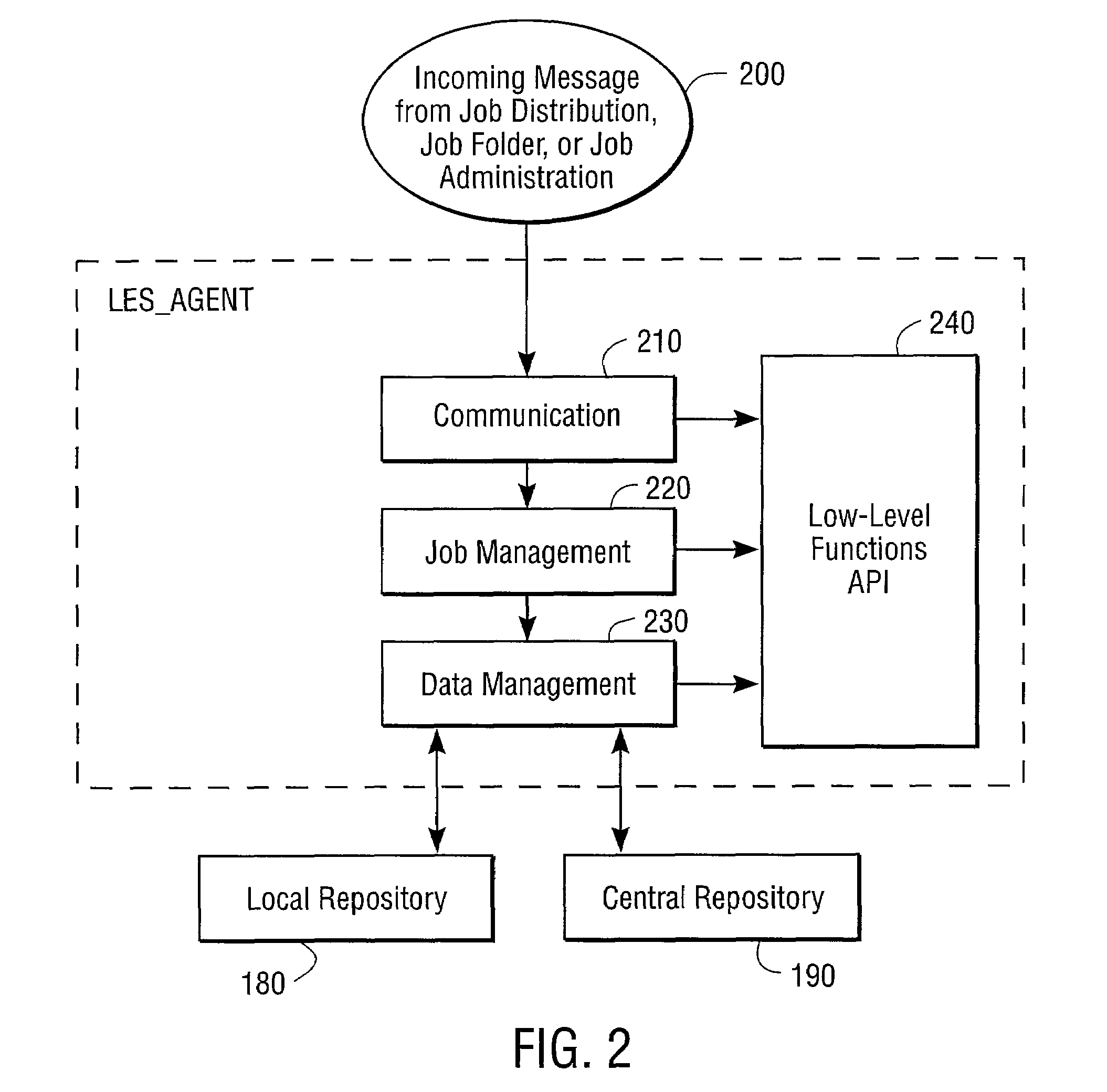 System for scheduling and monitoring computer processes