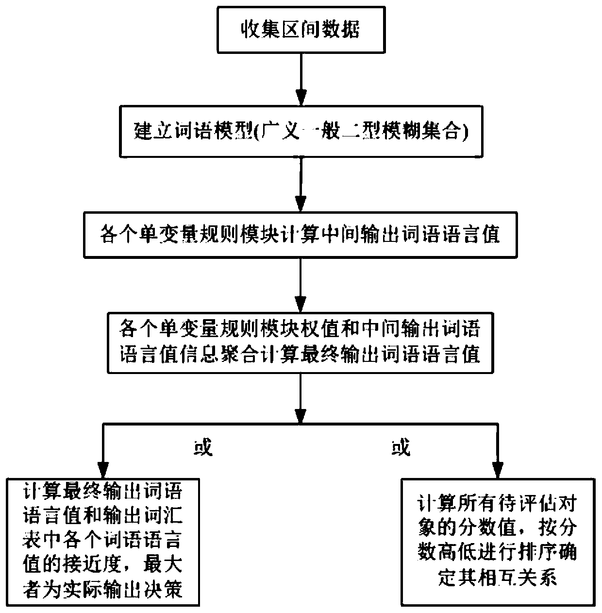 Word Computing Method and Device Based on Generalized General Type II Fuzzy Set