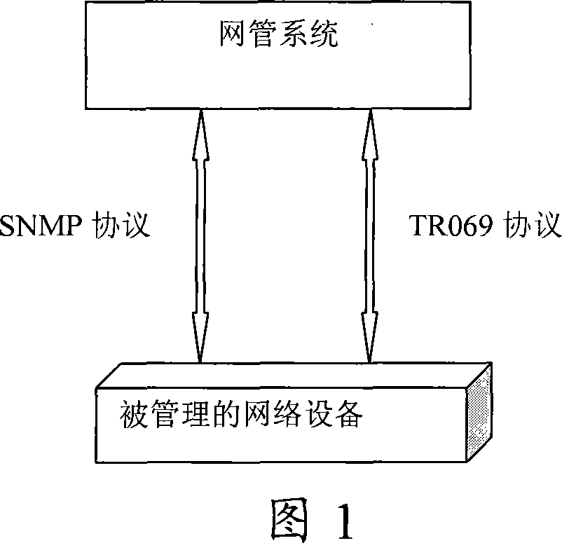 Method for managing dynamic address equipment and agenty device