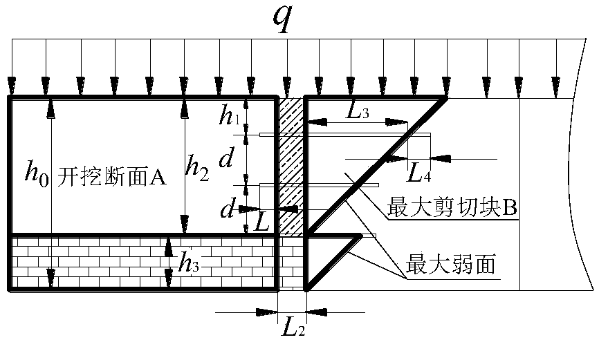 A Design Method of Roadway Side Support Based on Weak Surface Shear Support Theory