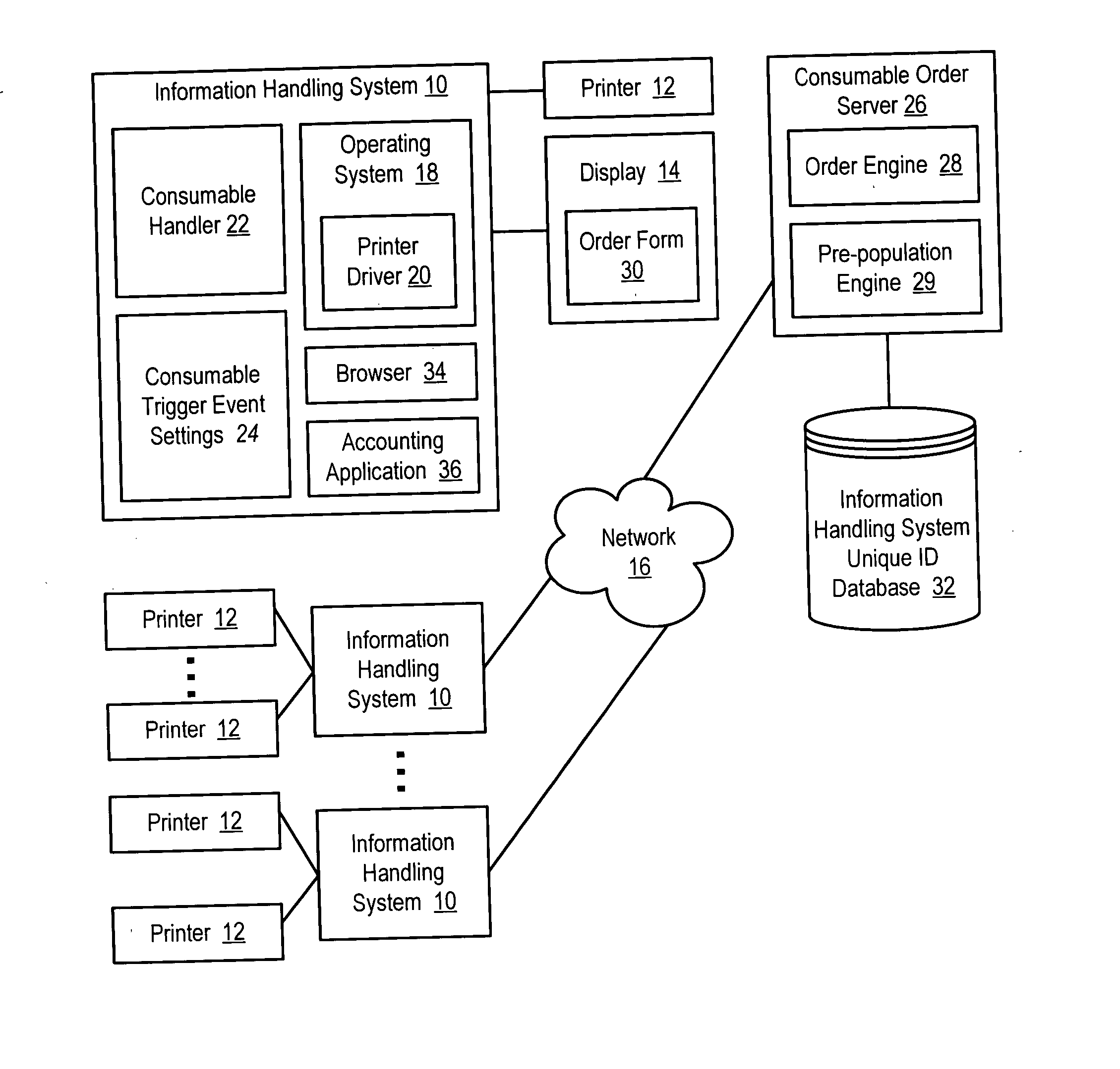 System and method for information handling system consumable automatic ordering