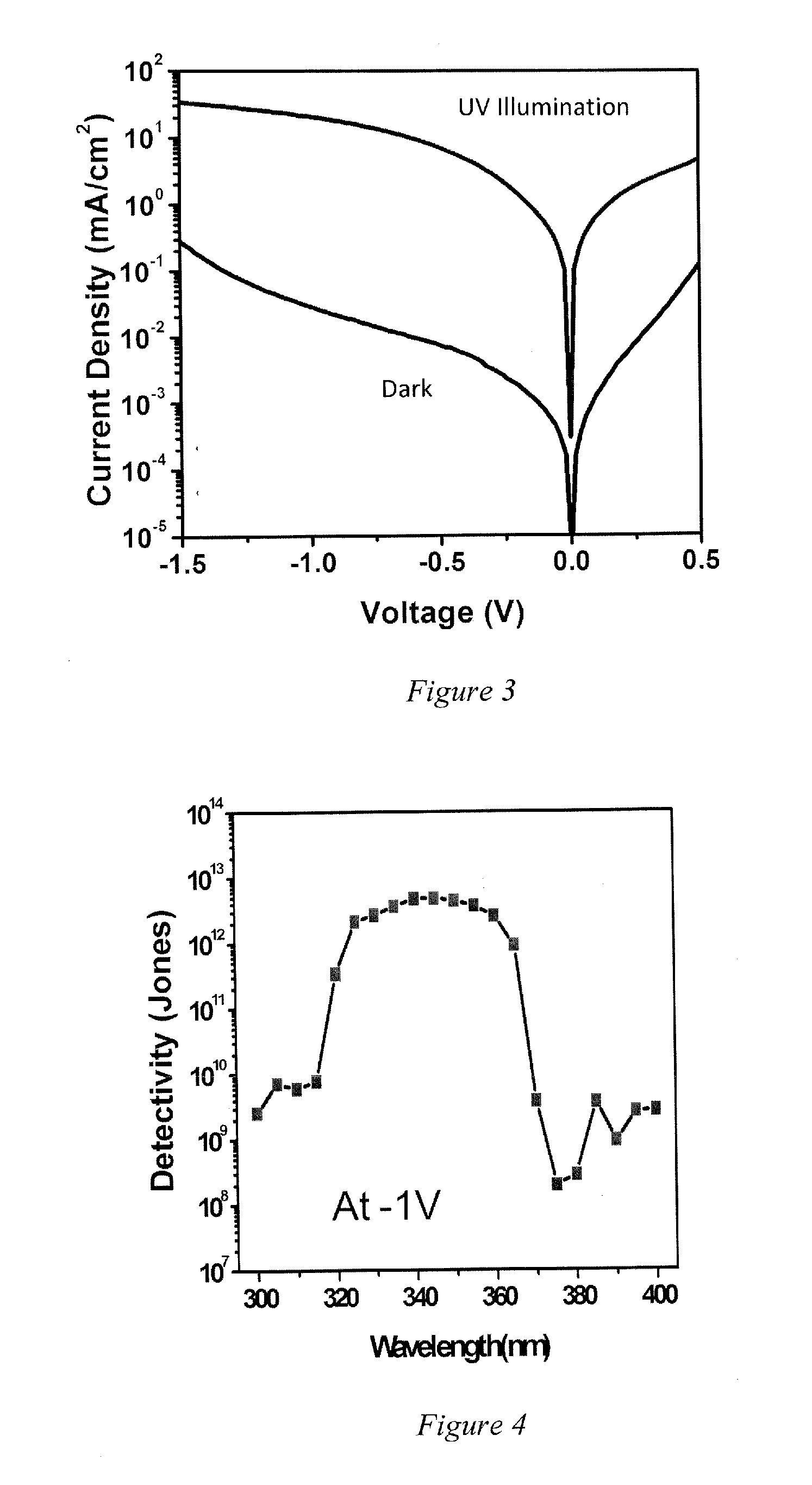 Solution-processed ultraviolet light detector based on p-n junctions of metal oxides
