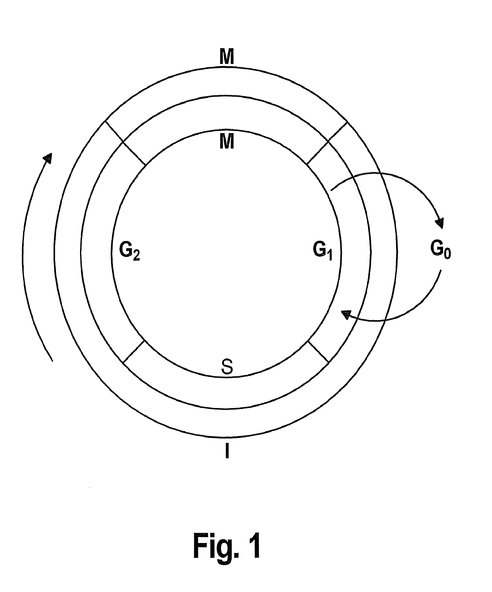 Interlaced method for treating cancer or a precancerous condition