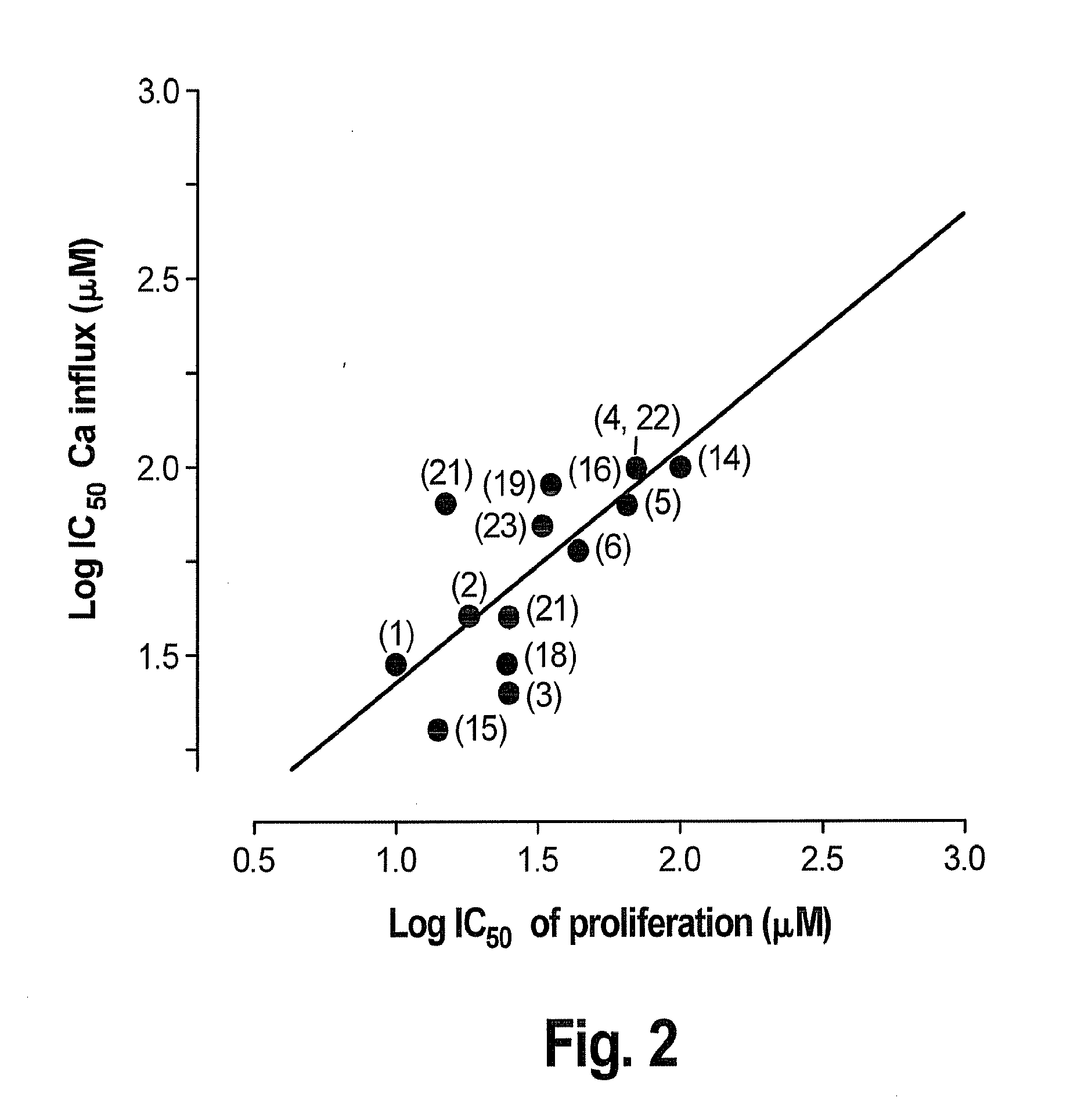 Interlaced method for treating cancer or a precancerous condition