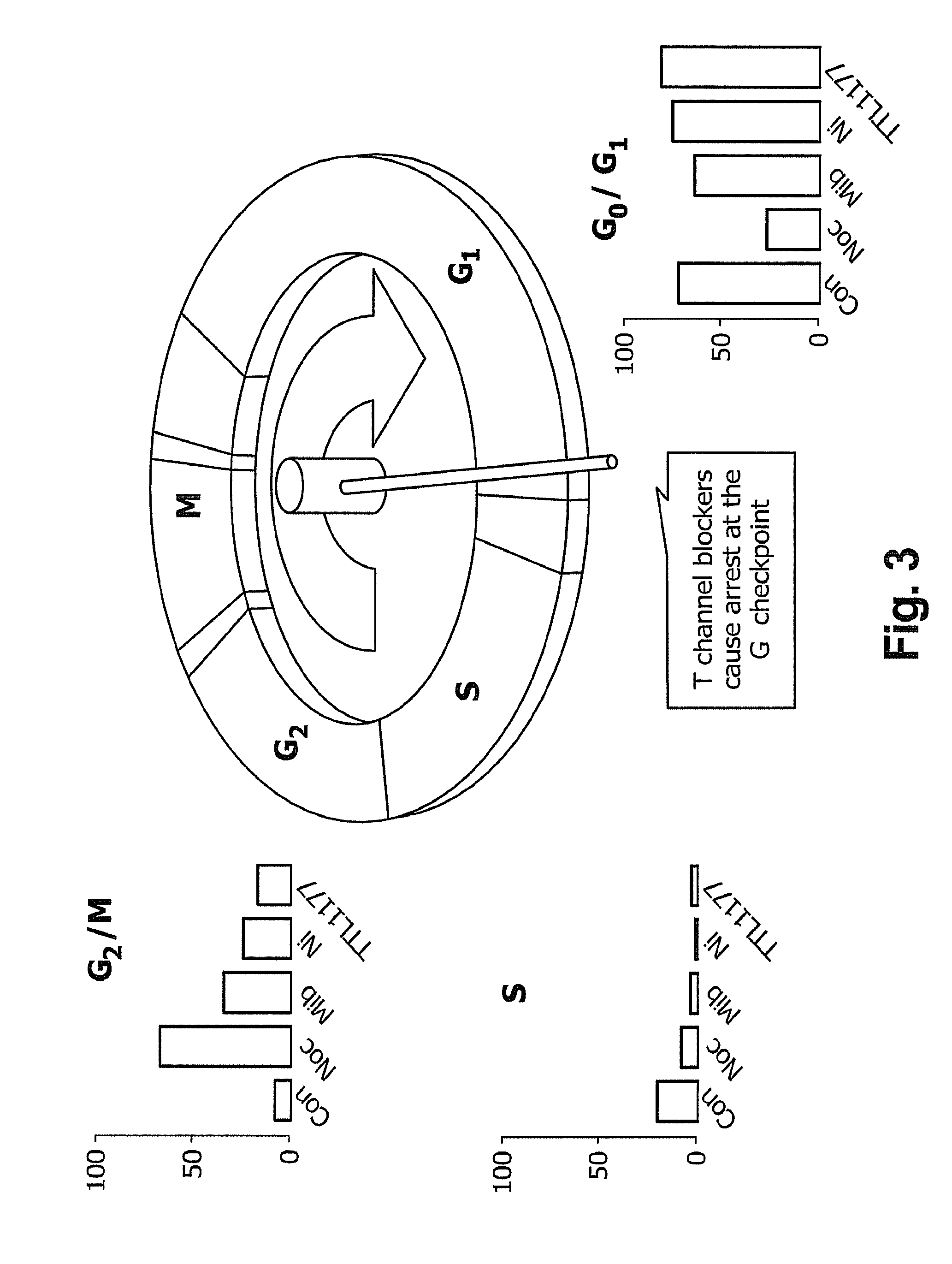 Interlaced method for treating cancer or a precancerous condition