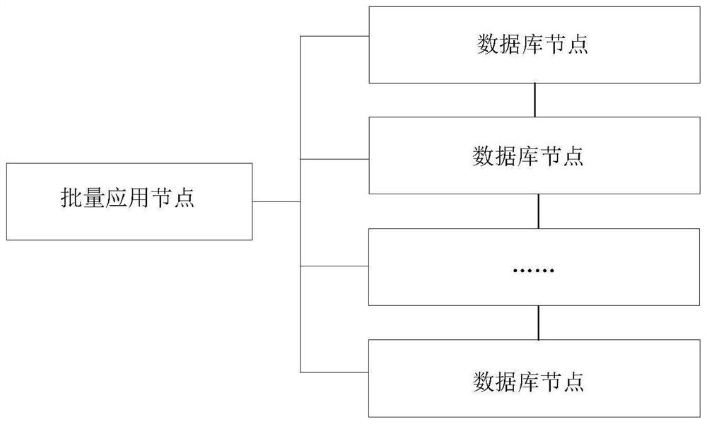 Distributed database backup method, device and system