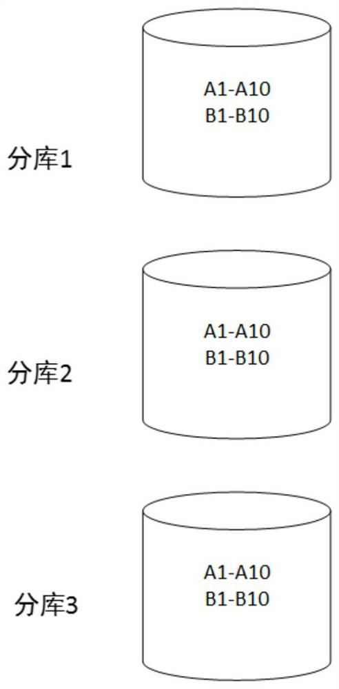 Distributed database backup method, device and system