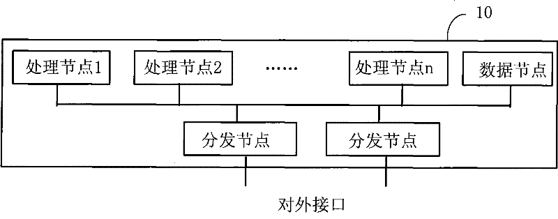 Distributed telecommunication apparatus and service processing method for distributed telecommunication apparatus