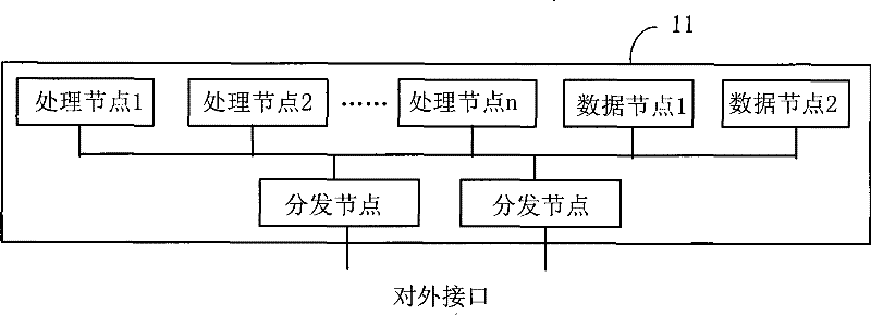 Distributed telecommunication apparatus and service processing method for distributed telecommunication apparatus