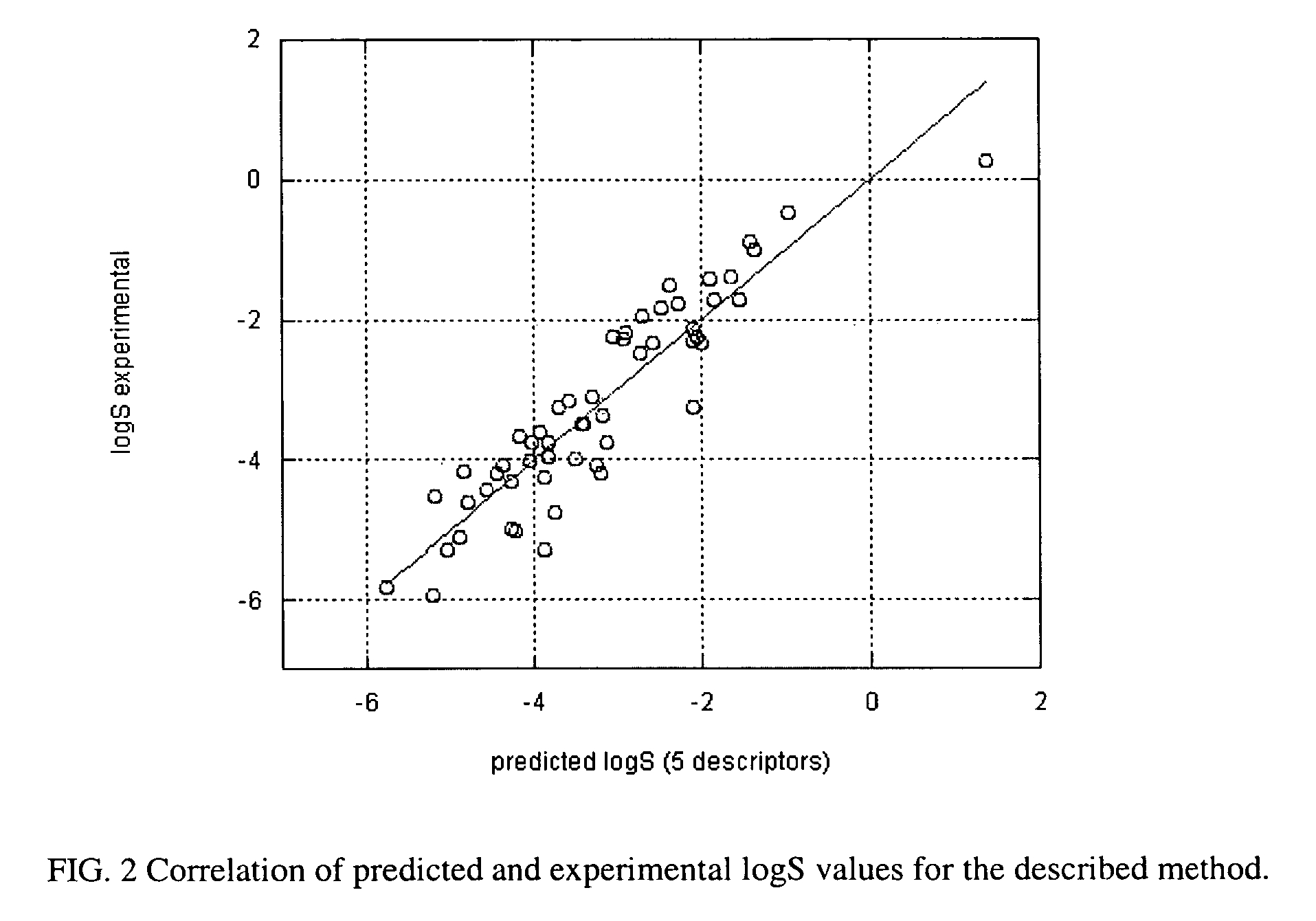 Method of prediction of solubility of chemical compounds