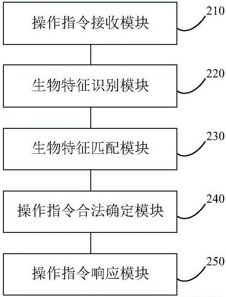 Planting equipment operation control method and device