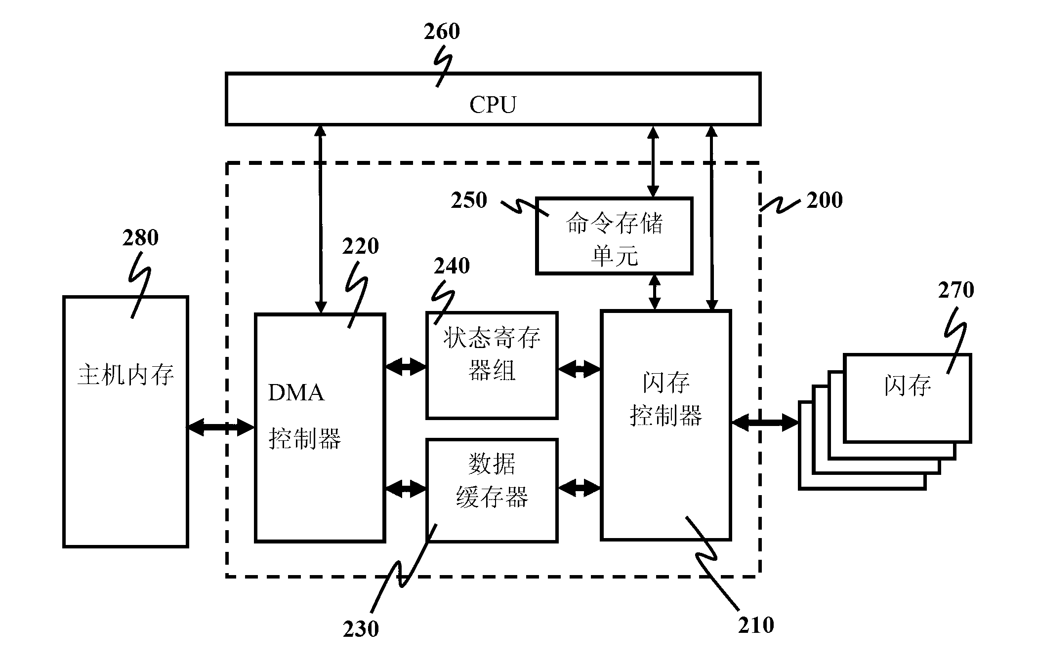 Method and system for performing data transmission of flash memory media