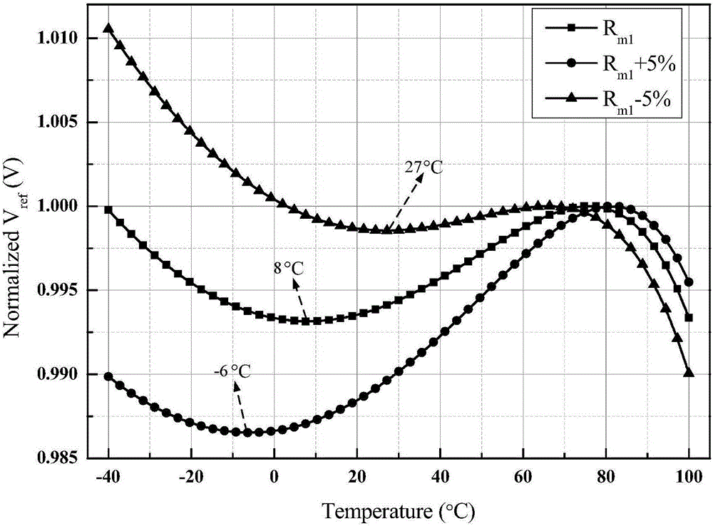 Temperature compensation circuit for crystal oscillator