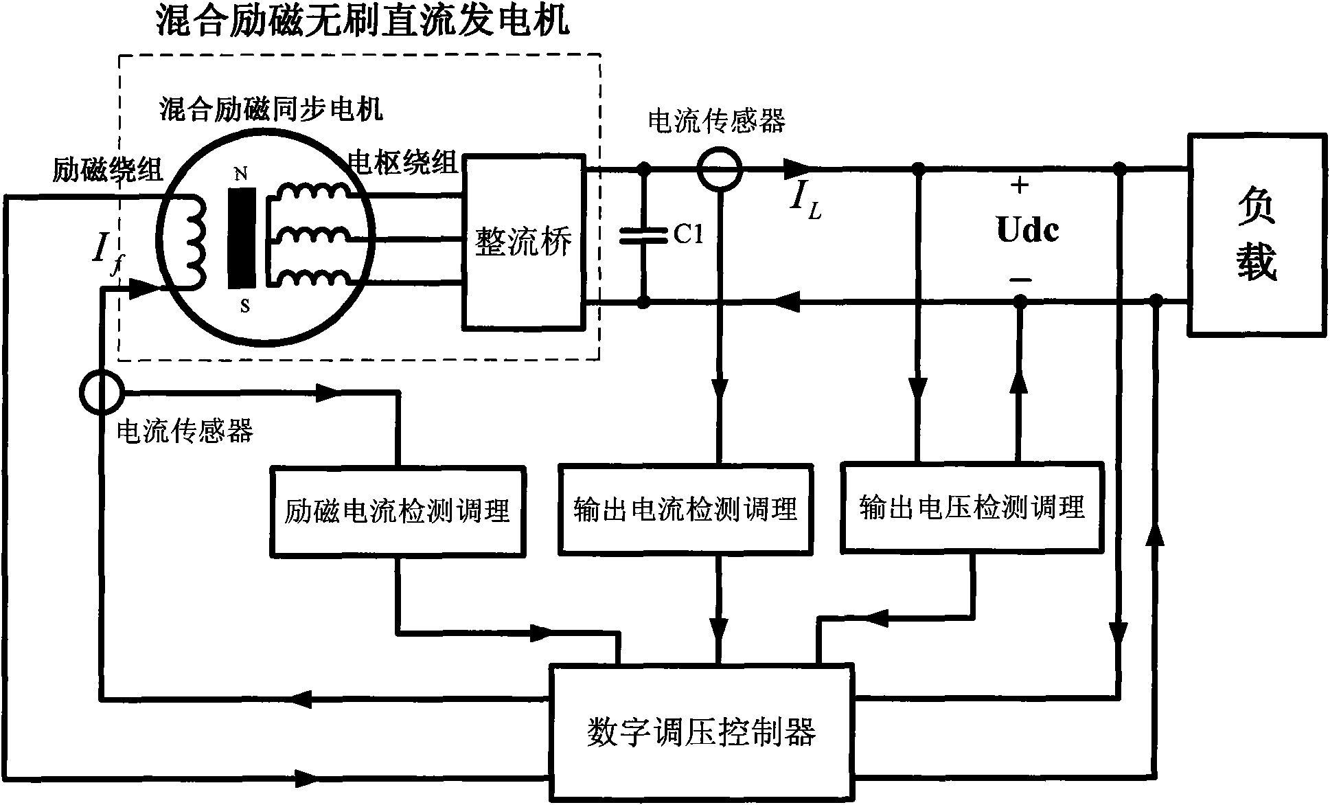 Self-excitation mixed-excitation brushless direct current power-generating system and control method thereof