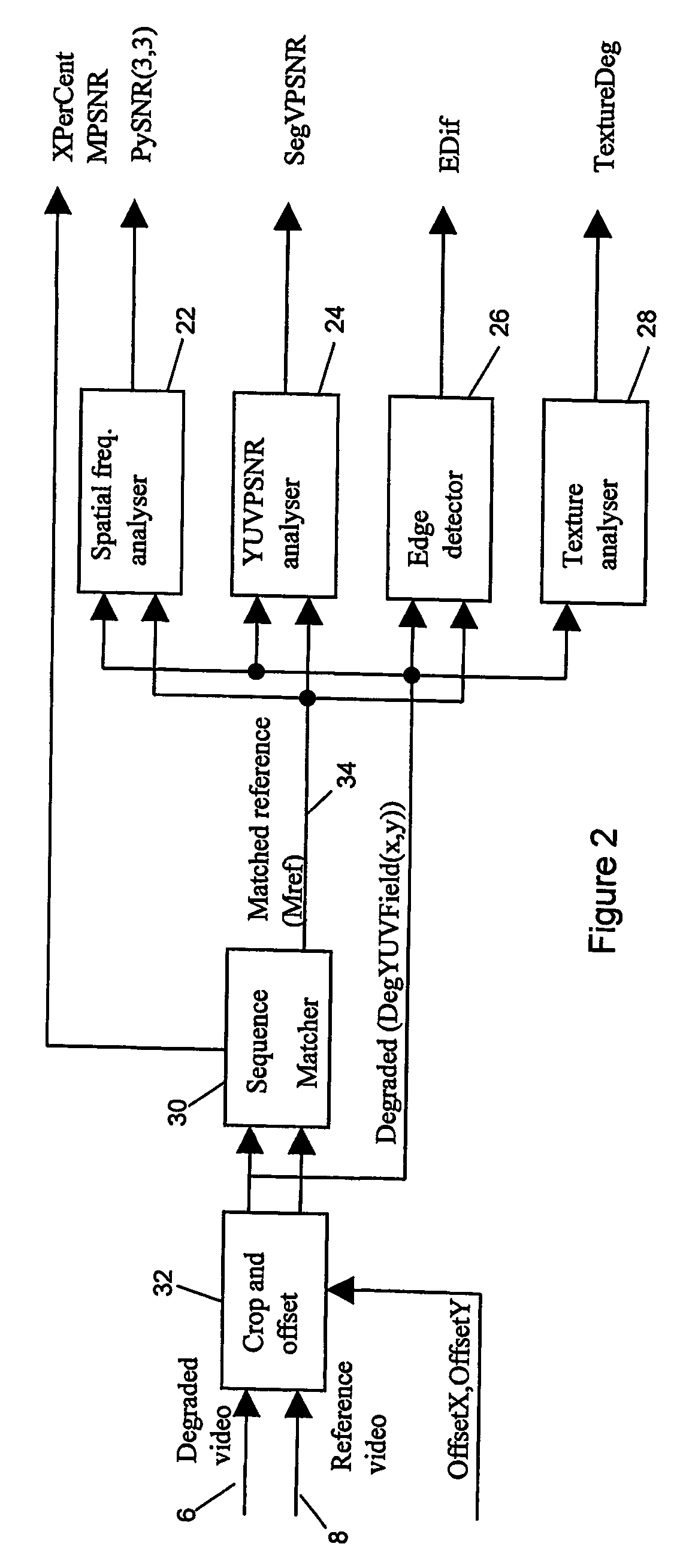 Method and system for video quality assessment