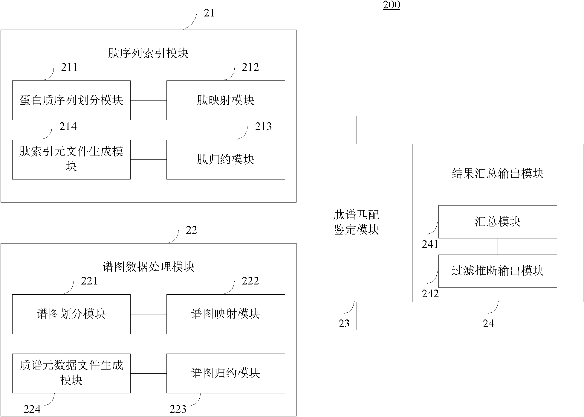 Large-scale distributed parallel acceleration method and system for protein identification