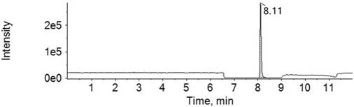 A method for detecting nitrosamine impurities in biapenem