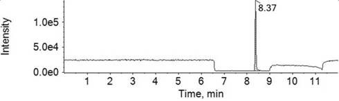 A method for detecting nitrosamine impurities in biapenem