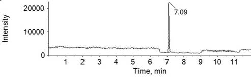 A method for detecting nitrosamine impurities in biapenem