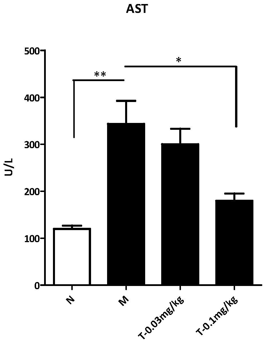 Application of trametinib in preparation of medicine for preventing and/or treating non-alcoholic hepatitis and/or non-alcoholic fatty liver disease