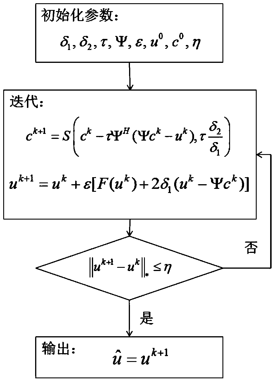 A SAR image speckle suppression method