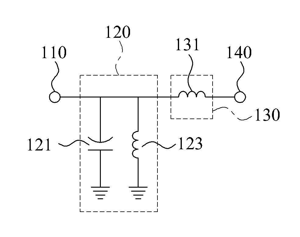 Matching segment circuit to which radio frequency is applied and radio frequency integrated devices using the matching segment circuit