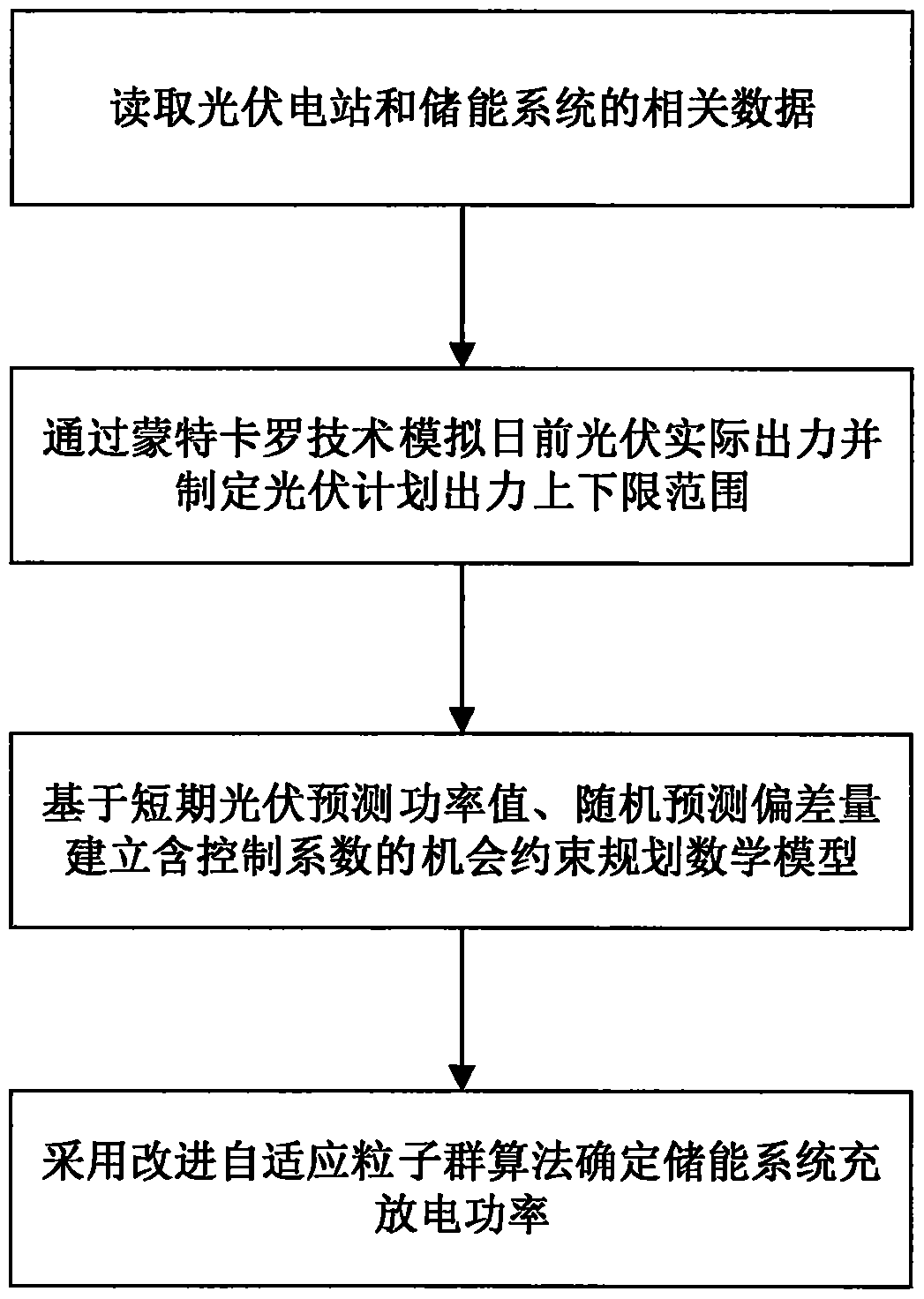 A Chance Constrained Programming Based Solar-storage System Tracking Day-Ahead Planning and Scheduling Method