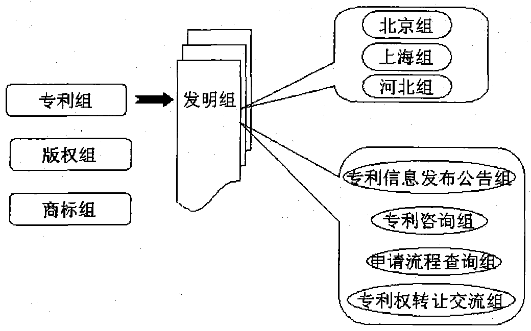 An intellectual property network trunking call system