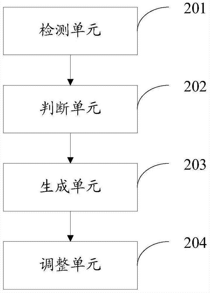 A color temperature adjustment method and electronic device