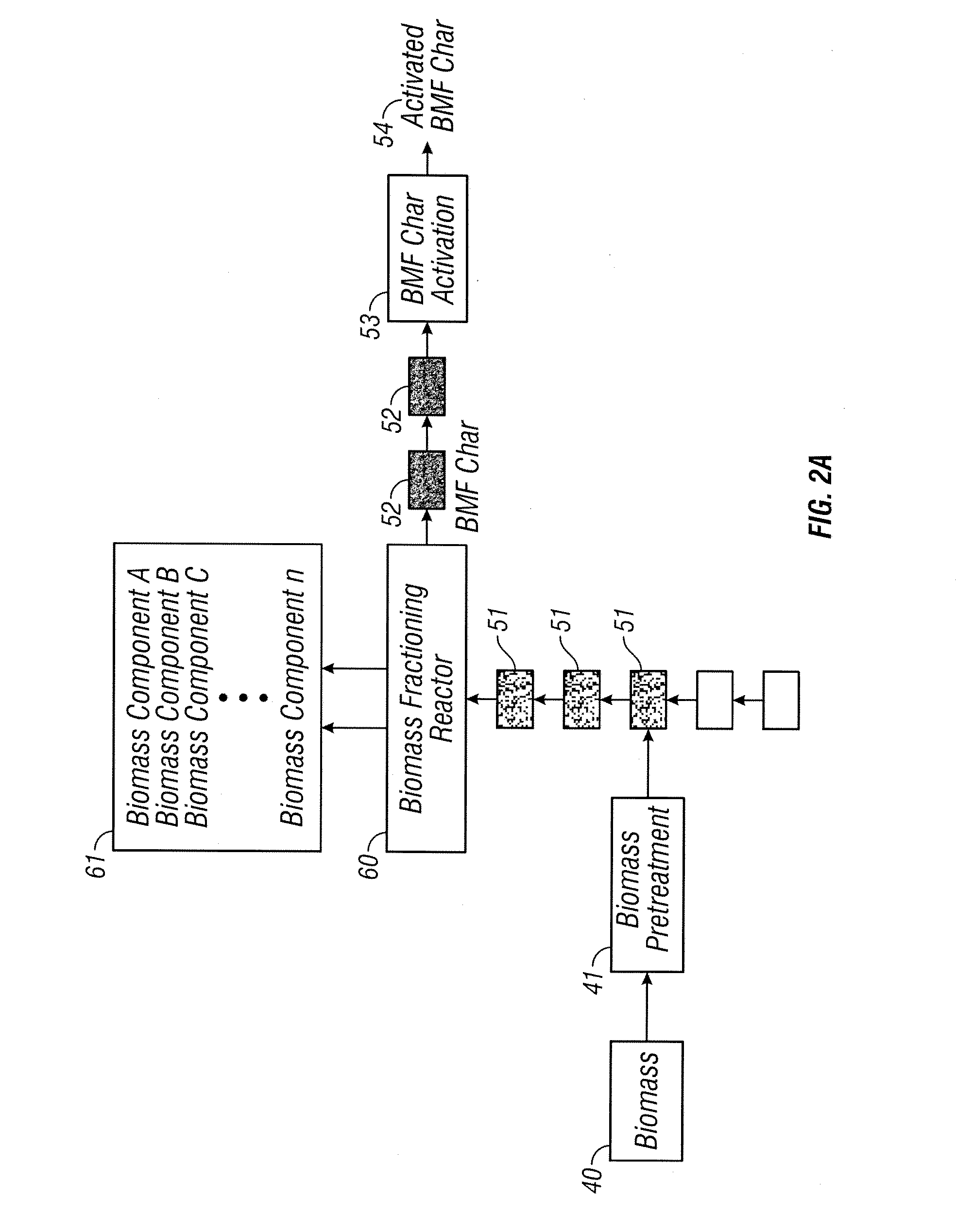 Method for enhancing soil growth using bio-char