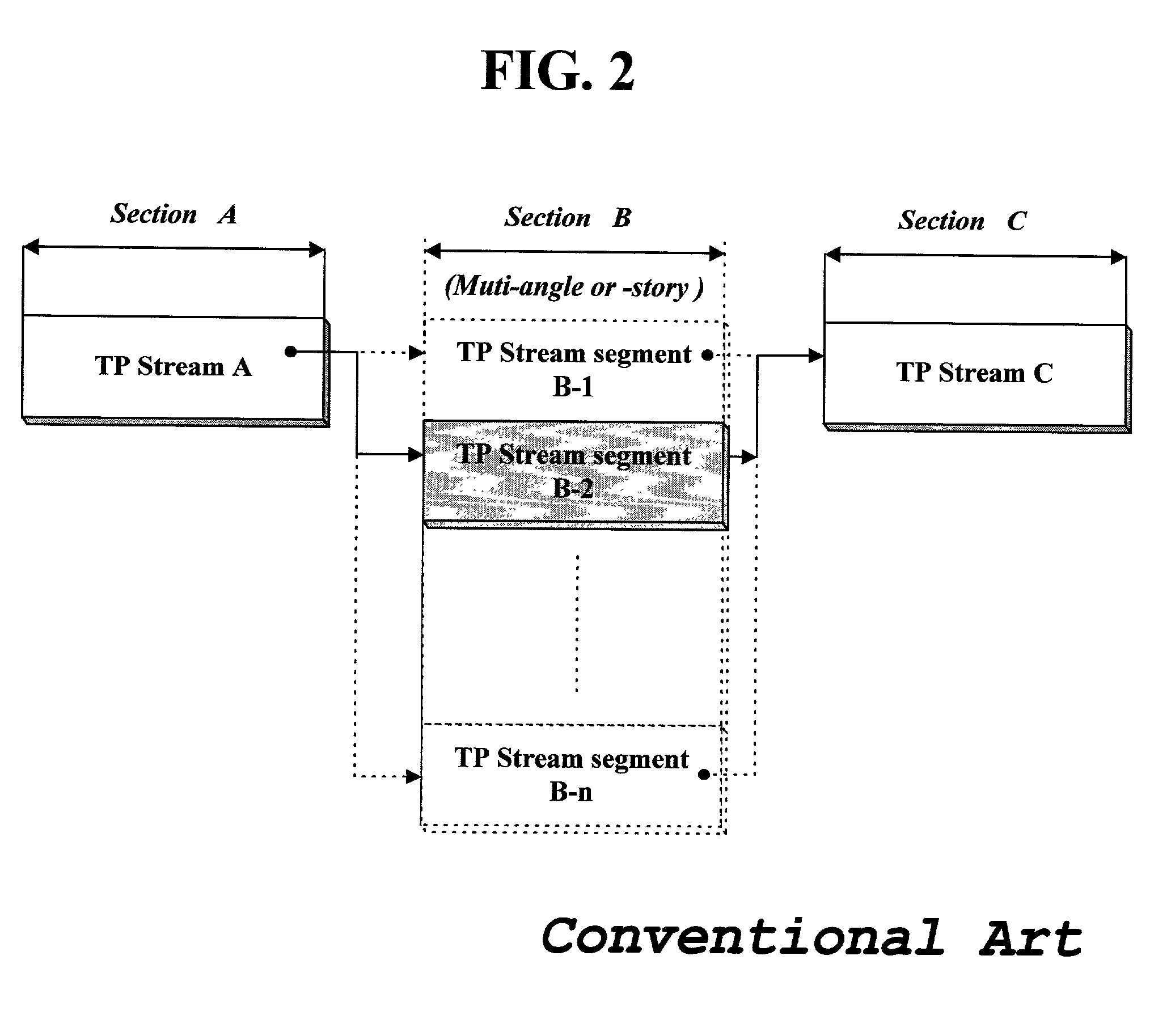 Method of transmitting data stream including multi-path sections