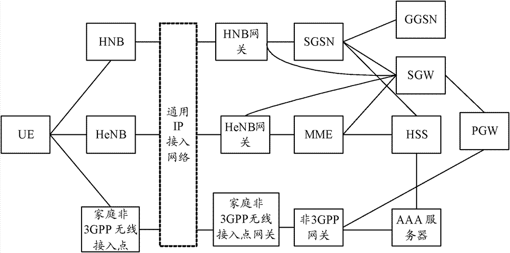 Method, system and device for notifying internet protocol address