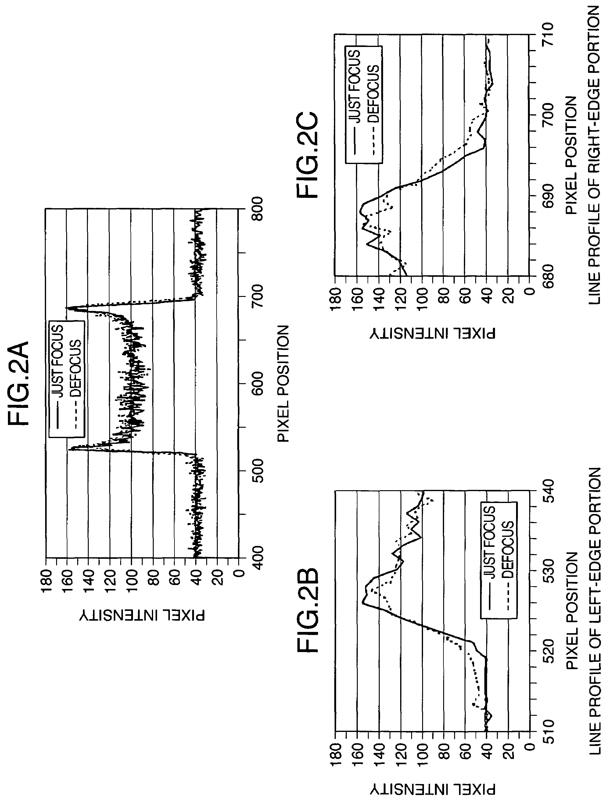 Charged particle beam apparatus and dimension measuring method