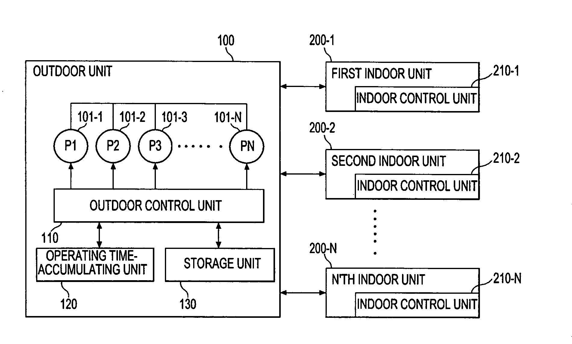 Apparatus and method for controlling compressors of multi-chamber type air conditioner